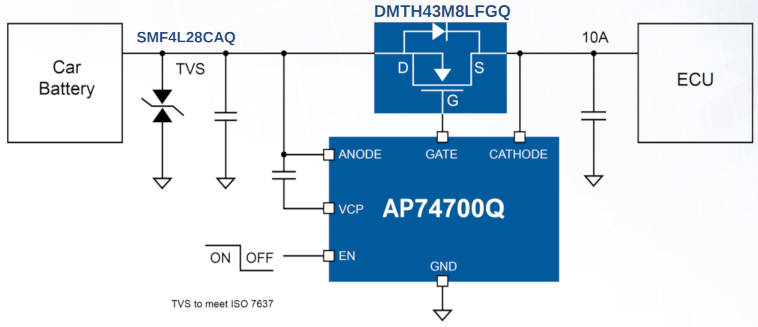 Diodes AP74700Q ideal diode controller app