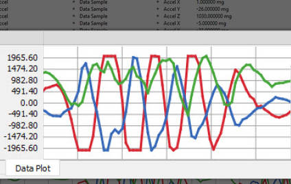 Segger SystemView DataPlot