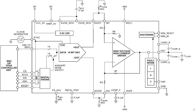 EinW AD8460 sig gen output stage