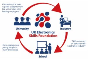 UKESF-circle-300x200.jpg