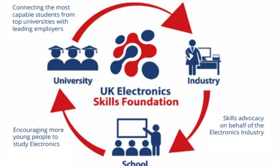 UKESF-circle-550x330.jpg