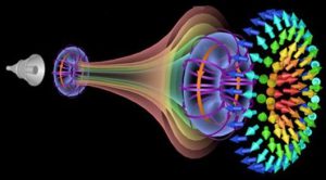 UESTC NTU electromagnetic vortex