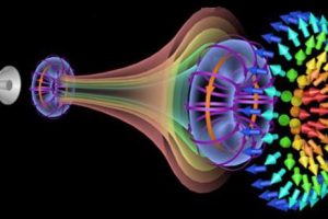 UESTC NTU electromagnetic vortex