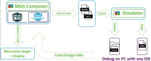 Microchip GUI dev tool workflow