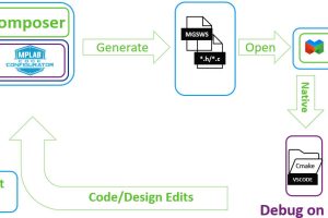Microchip GUI dev tool workflow