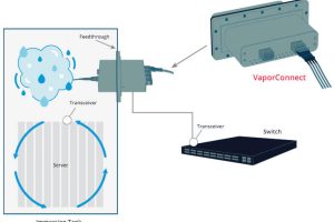 Molex optical feedthrough vapour connector