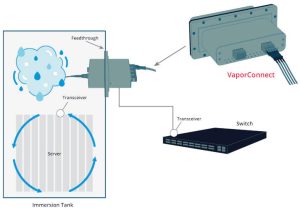 Molex optical feedthrough vapour connector