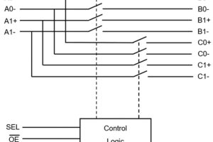 Toshiba 32Gbps mux demux block