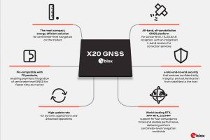 u-blox_X20 gnss receiver