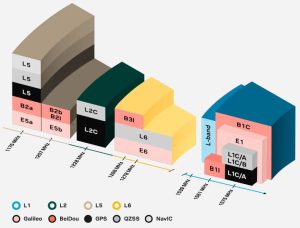 X20-u-blox-corresponding-frequencies-for-each-l-band diag
