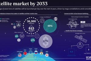 Novaspace-satellites-built-300x200.jpg
