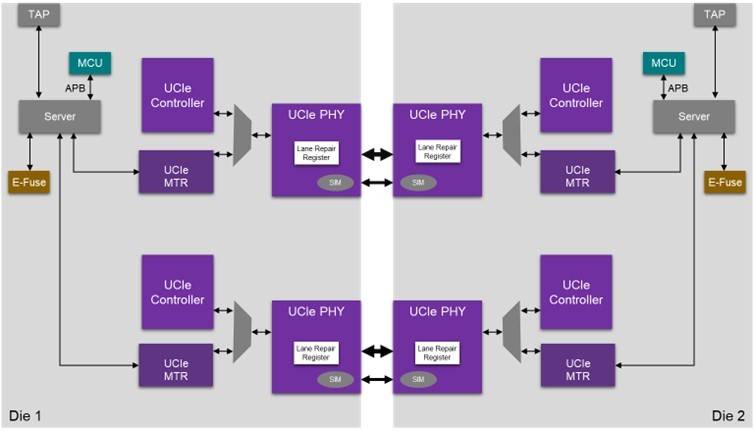 Synopsys and TSMC collaborate with EDA and IP for A16 and N2 processes 