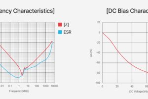 Samsung-MLCCs-1812-characteristics-300x200.jpg
