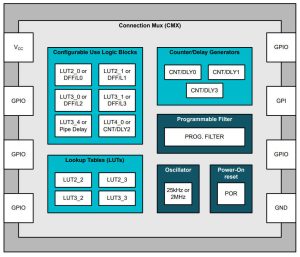 TI programmable logic device