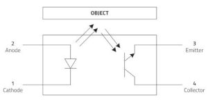 Wurth reflective IR sensor