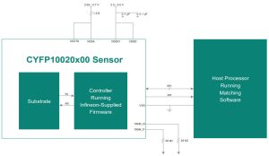 Приложение для сканера отпечатков пальцев Infineon