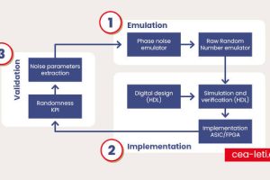 CEA Leti ILLU_Cybersecurity