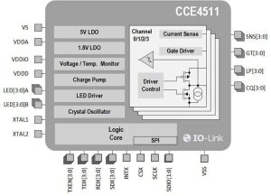 Renesas CCE4511 IOlink sensor interface block