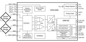 Renesas ZSSC3286 IOlink interface block