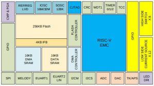 Lumissil IS31CS9310 user interface MCU block