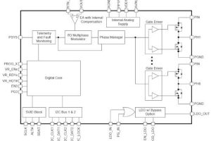 Renesas RAA225019 buck block