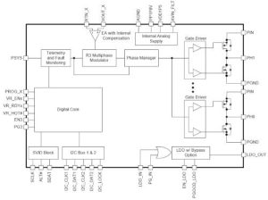 Renesas RAA225019 buck block