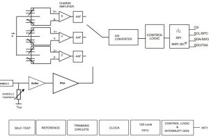 ST1VAFE3BX biopotential and acceleration