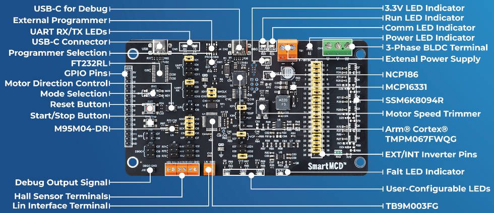 Sensorless vector motor control dev board | Electronics Weekly