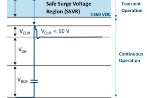 PowerInt-1700V-GaN-switching-graph-300x200.jpg
