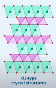 Machine learning predicts better electrode materials for sodium-ion batteries - 03 type