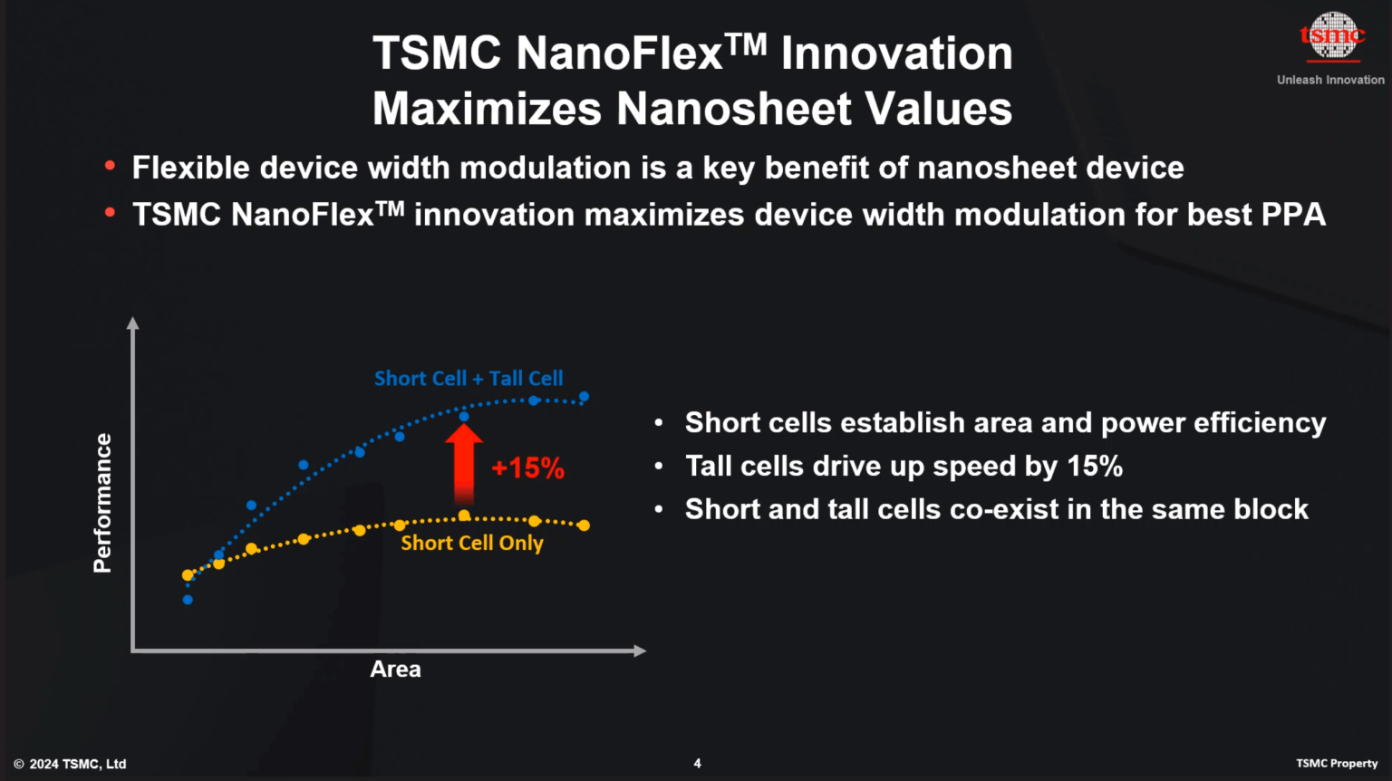 TSMC 2nm to start production in Q4 2025 ⋆ Electronics Weekly