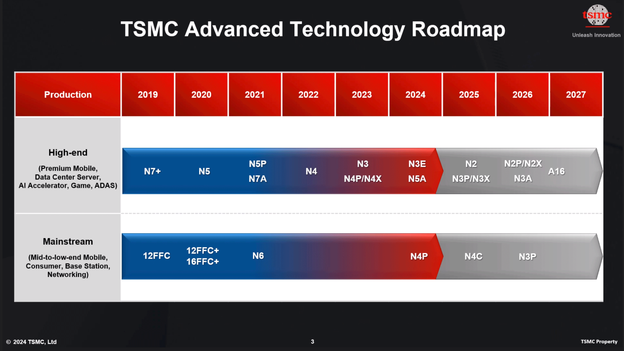 TSMC 2nm to start production in Q4 2025 ⋆ Electronics Weekly