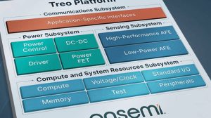 Onsemi Treo 65nm BCD process