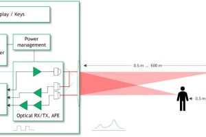 SioSense LTDC-X3 app