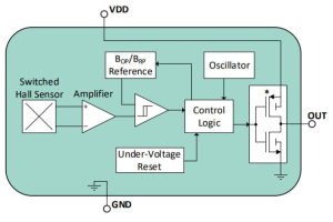 Melexis MLX92235 Hall switch