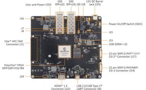 Microchip mpf200 Ethernet sensor bridge