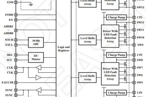 Lumissil IS32LT3365 led matrix manager block