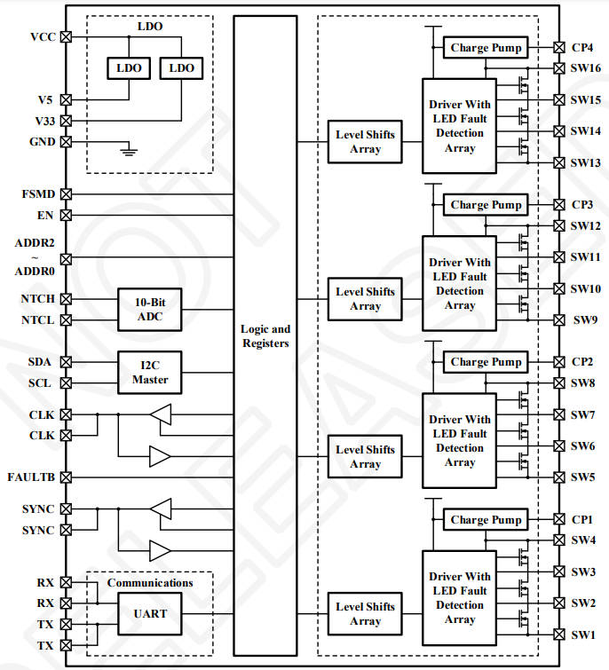 Driver for automotive LED matrix headlamps