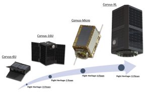 Sony Space Communications agrees satellites to showcase Lasercom links