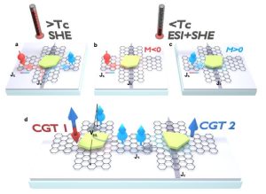 CIC nanogune spintronics