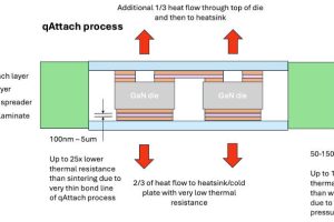 QPT heatflow after process qAttach