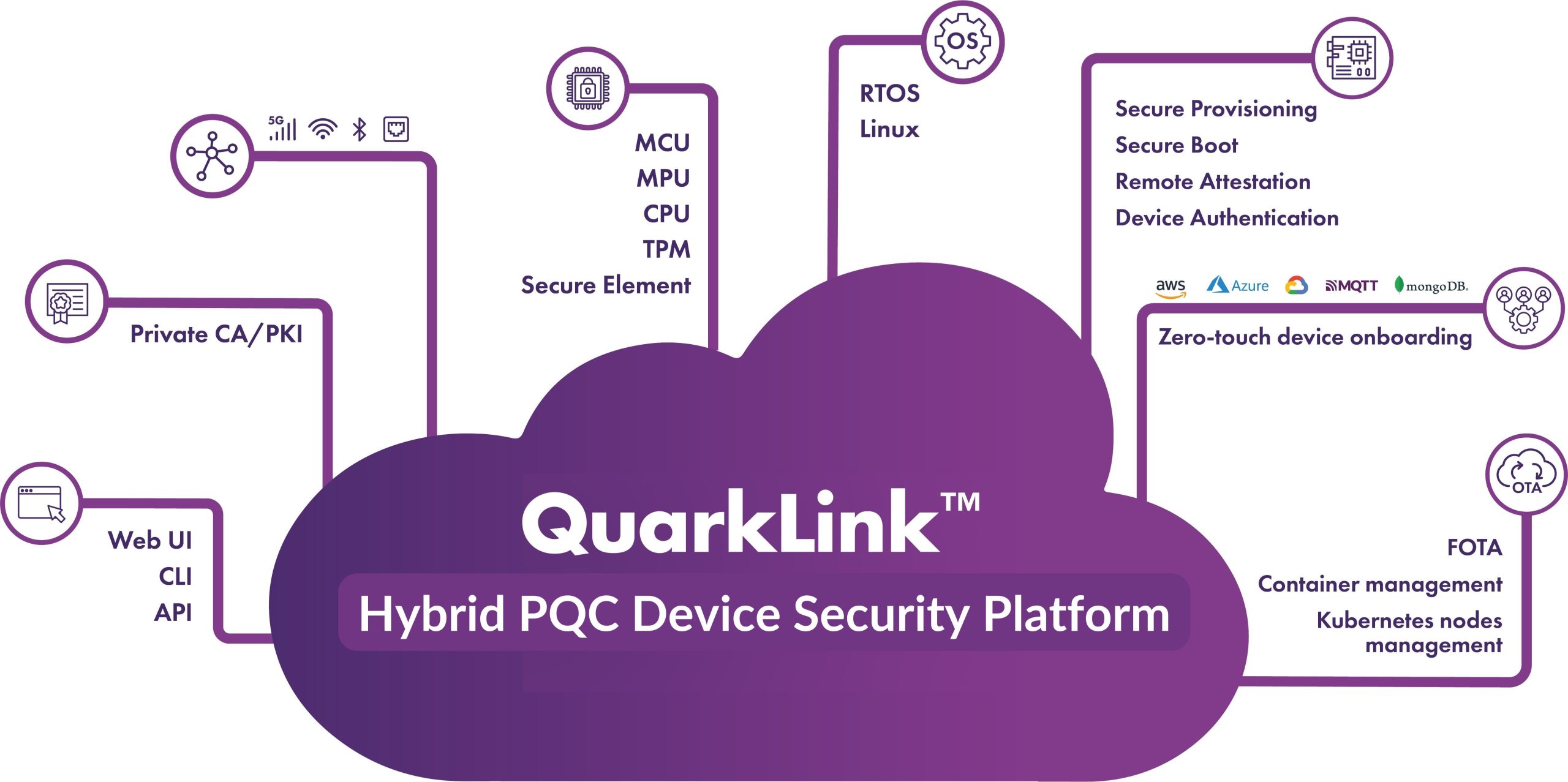 Crypto Quantique upgrades Quarklink IOT for PQC