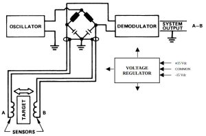 Kaman_KD-5100+ eddy current distance sensor up