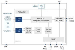 SiTime SiT5977 mems oscillator