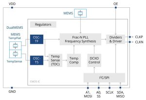 SiTime SiT5977 mems oscillator