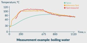 Melexis MLX90617 ir temp sensor graph