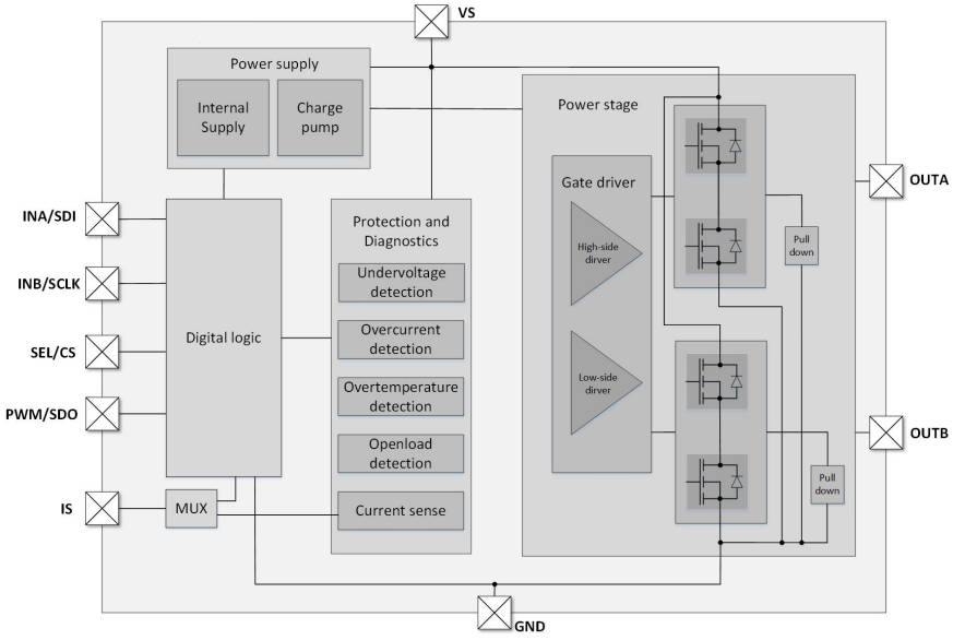 Automotive driver ICs for small brushed dc motors ⋆ Electronics Weekly