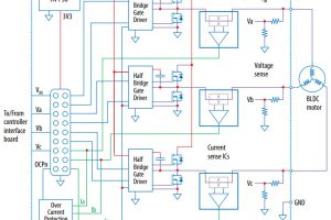EPC motor inverter eval design