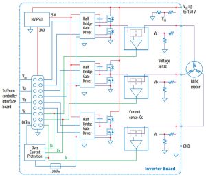 EPC motor inverter eval design