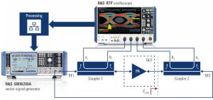R AND S Modulated Load Pull 750b